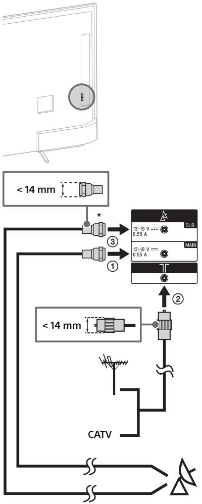 SONY FW-55X8570C, FW-65X8570C - Für die Satellitenverbindung - 4