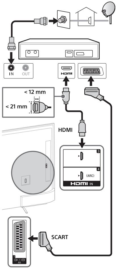 SONY FW-55X8570C, FW-65X8570C - Para la connexion de un receptor via satélite - 2