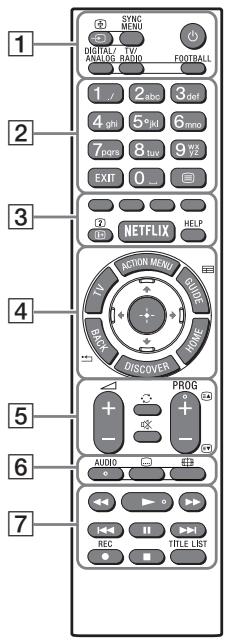 SONY FW-55X8570C, FW-65X8570C - IR (infrared) Remote Control - 1