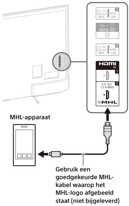 SONY FW-55X8570C, FW-65X8570C - Een MHL-apparaat aansluiten - 1
