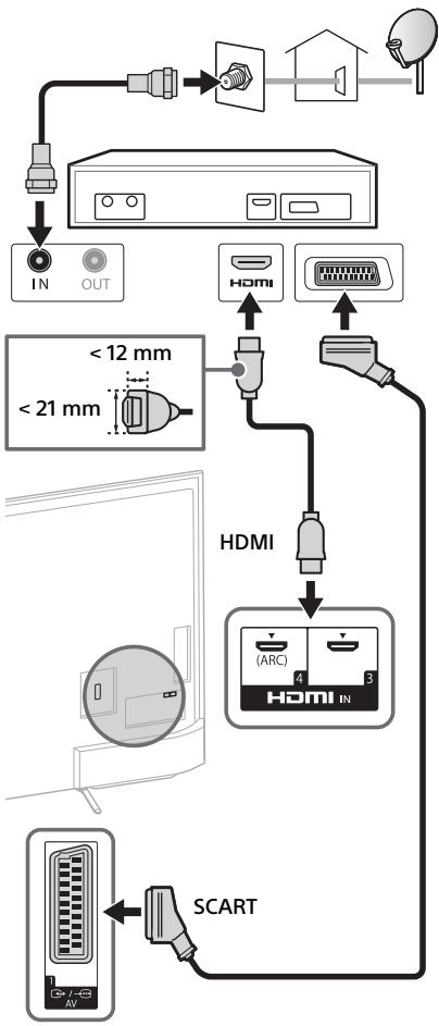 SONY FW-55X8570C, FW-65X8570C - Een satellietbox aansluiten - 1