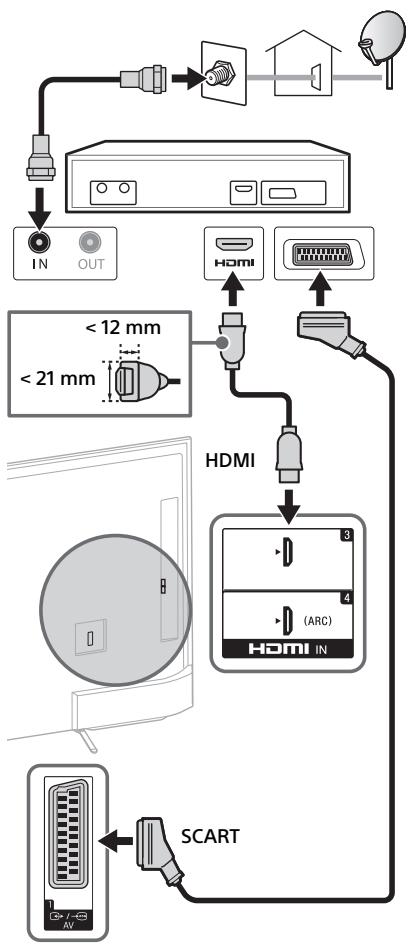 SONY FW-55X8570C, FW-65X8570C - Aby podłuczyc dekoder satelitarny - 2