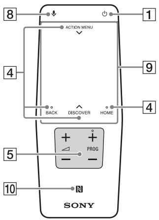 SONY FW-55X8570C, FW-65X8570C - Introdução - 1
