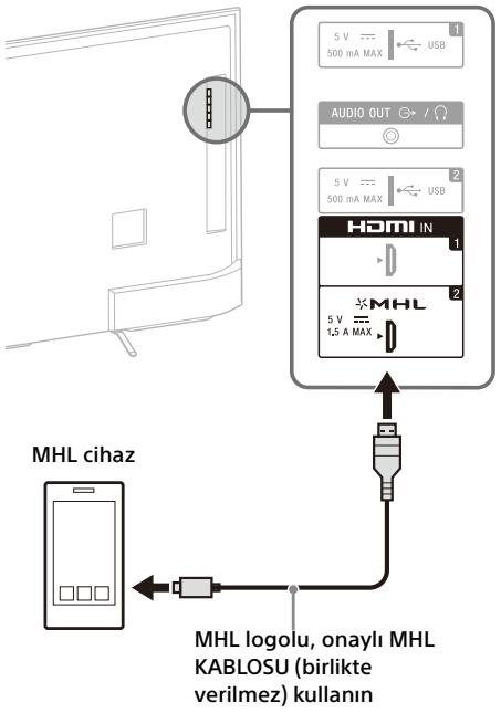 SONY FW-55X8570C, FW-65X8570C - MHL cihazini baglamak icin - 2
