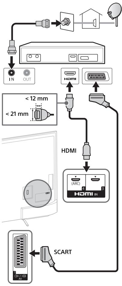 SONY FW-55X8570C, FW-65X8570C - Satelliittivirittimen yhdistäminen - 1