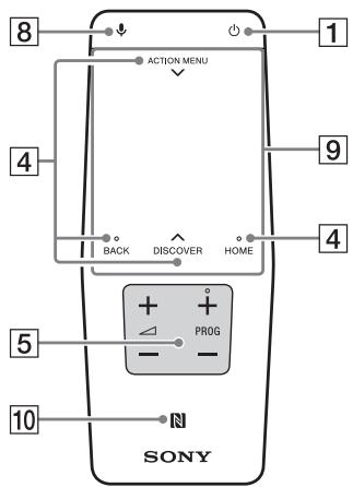 SONY FW-55X8570C, FW-65X8570C - Dákové ovládání Touchpad - 1