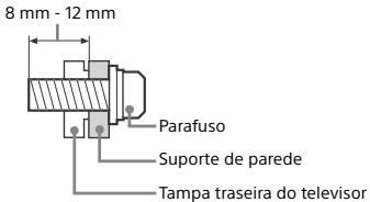 SONY FW-55X8570C, FW-65X8570C - Instalacao - 1