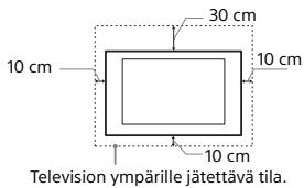 SONY FW-55X8570C, FW-65X8570C - Asennus seinäle - 1