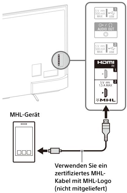 SONY FW-55X8570C, FW-65X8570C - So schlieBen Sie das MHL-Gerät an - 1