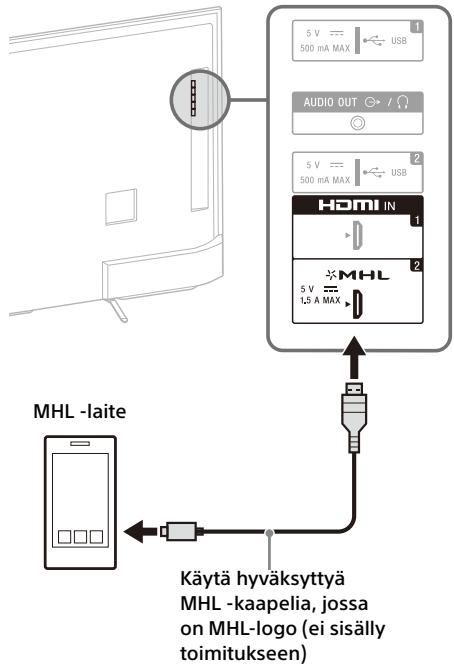 SONY FW-55X8570C, FW-65X8570C - MHL-laitteen liittäminen - 2