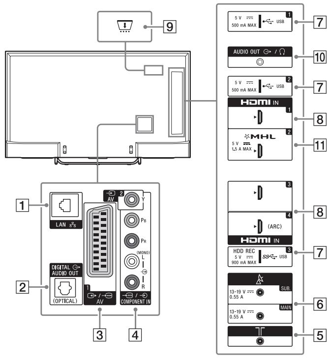 SONY FW-55X8570C, FW-65X8570C - Entradas y開放s - 2