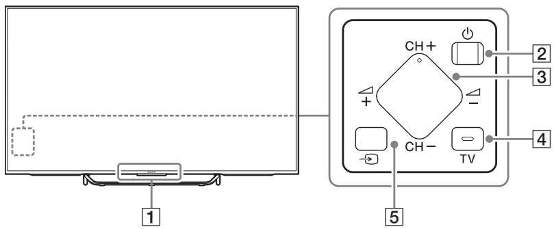 SONY FW-55X8570C, FW-65X8570C - Ovladacie privky a indikatory - 1