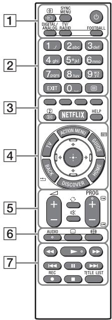 SONY FW-55X8570C, FW-65X8570C - Tnλεχειριστήρο IR (uπερύθρων) - 1