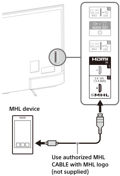 SONY FW-55X8570C, FW-65X8570C - To connect MHL Device - 1