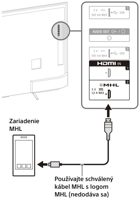 SONY FW-55X8570C, FW-65X8570C - Pripojenie zariadenia MHL - 2
