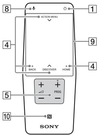 SONY FW-55X8570C, FW-65X8570C - Dialkový ovládač touchpad - 1