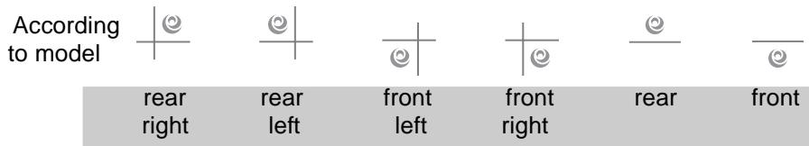 ROSIERES RVE 7410 - USE : - 1