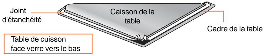 ROSIERES RVE 7410 - Installation: - 1