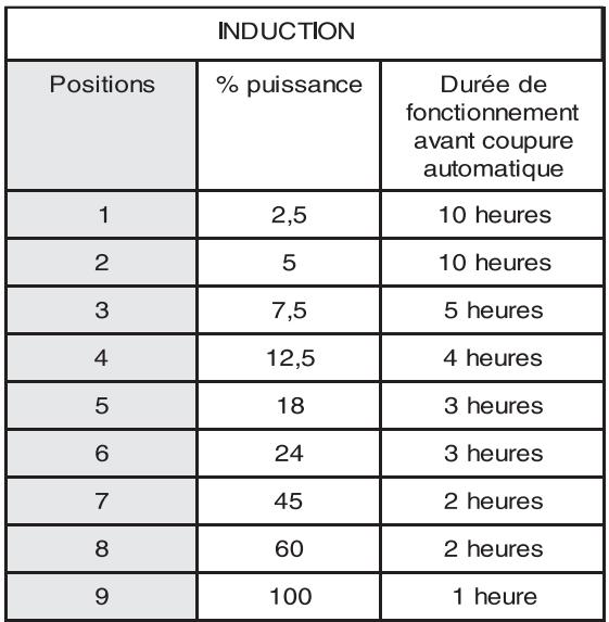 ROSIERES RVI 740 - LES DIFFERENTES POSITIONS - 1