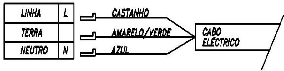ROSIERES DVI 2 1 PN - Ligação eletrica (Fig.4) - 1