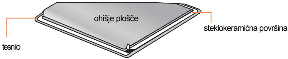 ROSIERES RGI 622 - Vgradnja: - 1