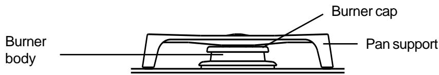 ROSIERES RGI 622 - THE GAS BURNERS - 1