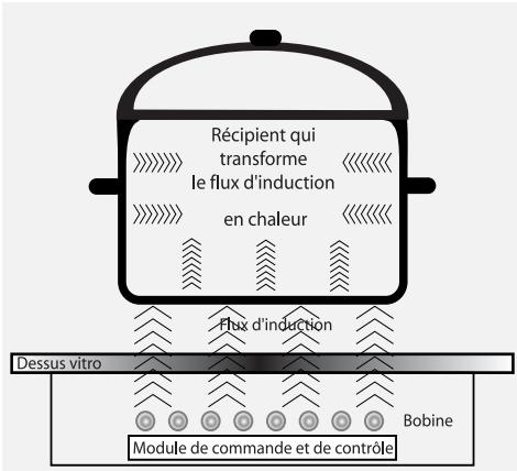 ROSIERES RGI 622 - Remarque : - 1