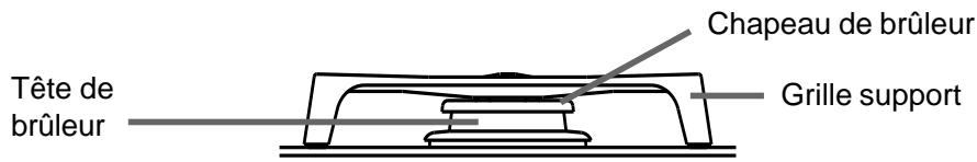 ROSIERES RGI 622 - Le brûleur gaz - 1
