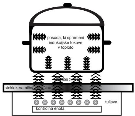 ROSIERES RGI 622 - Opomba : - 1