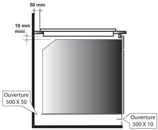 ROSIERES RGI 622 - Encastrement - 5