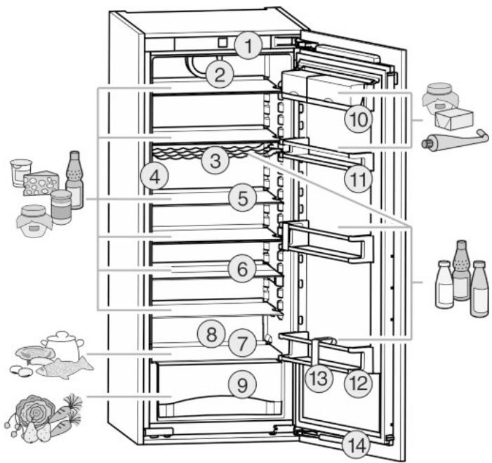 LIEBHERR IK 2754 - Description de l'appareil et de son équipement - 1