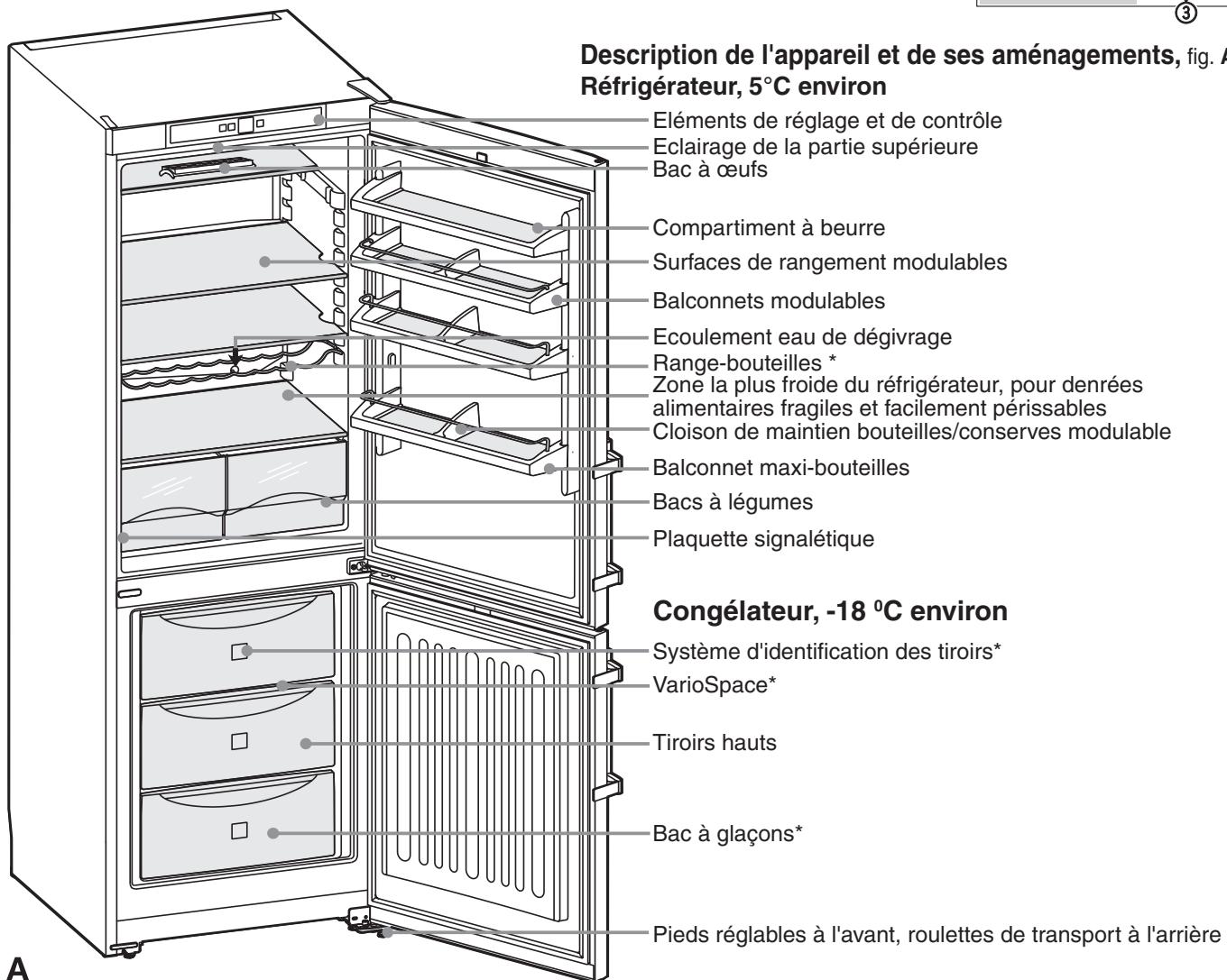 LIEBHERR CU 3503 - Éléments de réglage et de contrôle, fig. A1 - 2