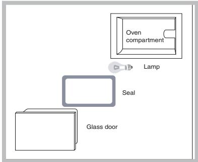 SCHOLTES FL 86 XA - Replacing the light bulb - 1