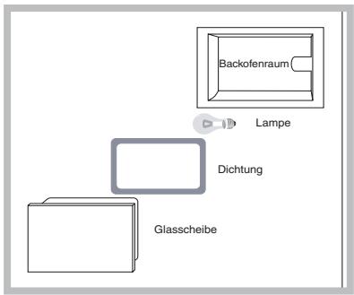 SCHOLTES FL 86 XA - Lampenaustausch - 1