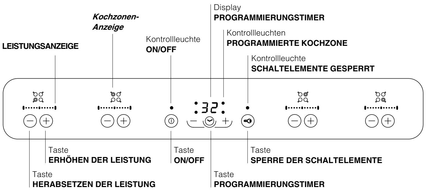SCHOLTES TT 8254 - Bedienfeld - 1