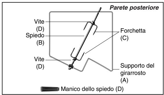 SCHOLTES FM 46.1 G GI - Il girarrosto - 1