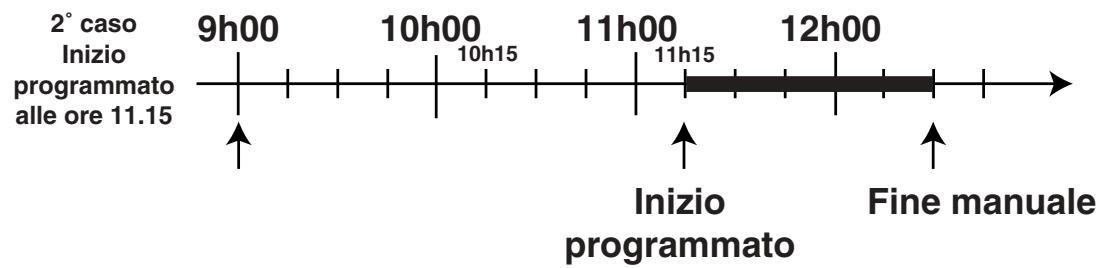 SCHOLTES FM 46.1 G GI - Programmazione delle cotture Creation - É possibile stabilire: - 2