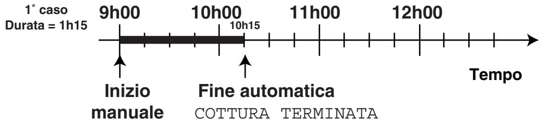 SCHOLTES FM 46.1 G GI - Programmazione delle cotture Creation - É possibile stabilire: - 1