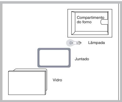 SCHOLTES FN 36 - Substituição da lâmpada - 1