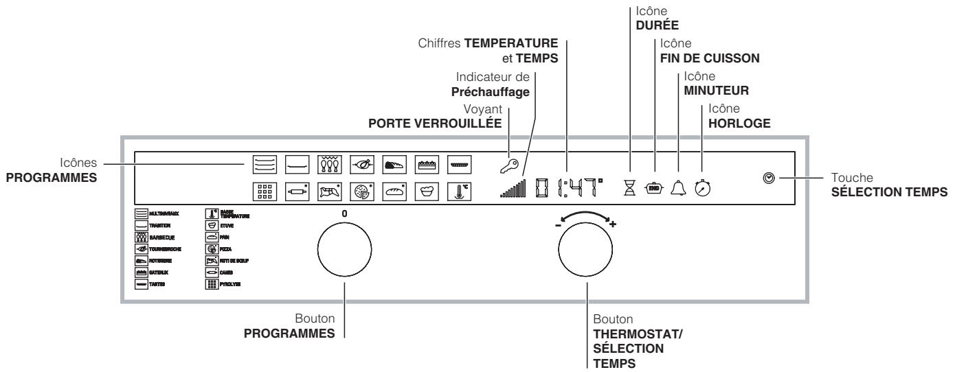 SCHOLTES FN 56 XA - Tableau de bord - 1