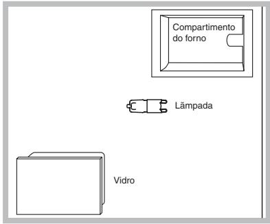 SCHOLTES FN 56 XA - Substituição da lâmpada - 1