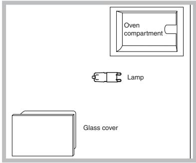 SCHOLTES FN 56 XA - Replacing the light bulb - 1
