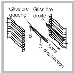SCHOLTES FN 56 XA - Montage du Kit glissières coulissantes - 2