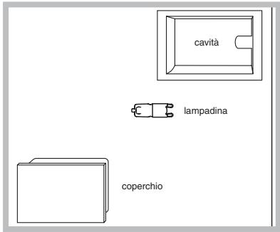 SCHOLTES FN 56 XA - Sostituire la lampadina - 1