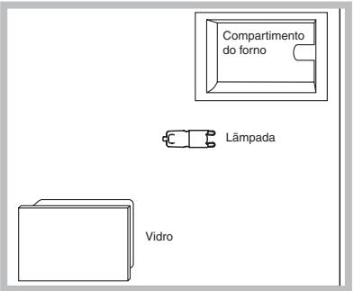SCHOLTES FN 66 XA - Substituição da lâmpada - 1