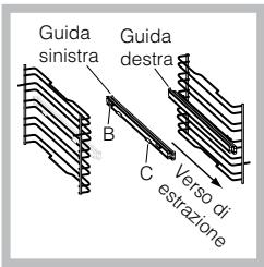 SCHOLTES FN 66 XA - Montaggio del Kit Guide Scorrevoli - 2