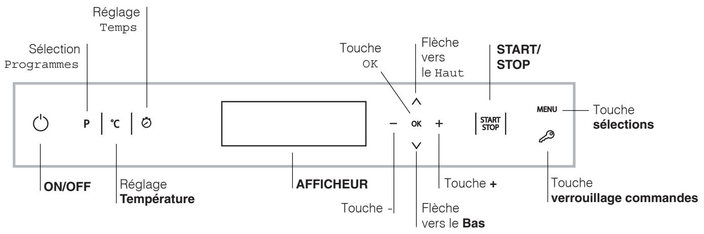 SCHOLTES FN 66 XA - Tableau de bord - 1
