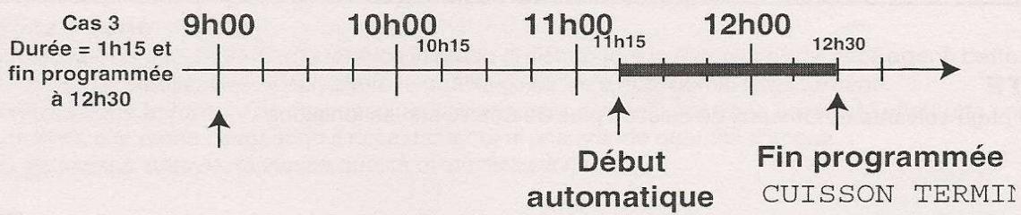 SCHOLTES FX 636 - Programmation des cuissons Creation -Vous pouvez déterminer - 3
