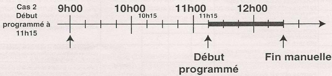 SCHOLTES FX 636 - Programmation des cuissons Creation -Vous pouvez déterminer - 2