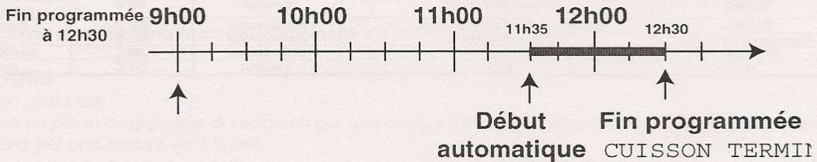 SCHOLTES FX 636 - Programmation des cuissons Succes - 1